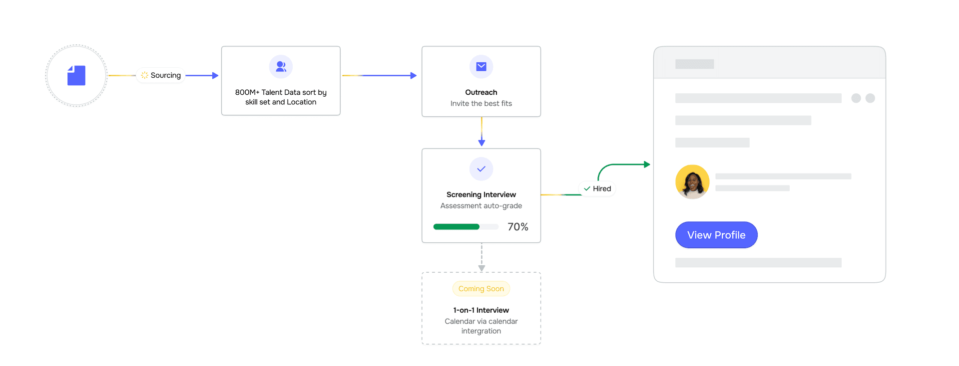Staffing agencies using Tiaago